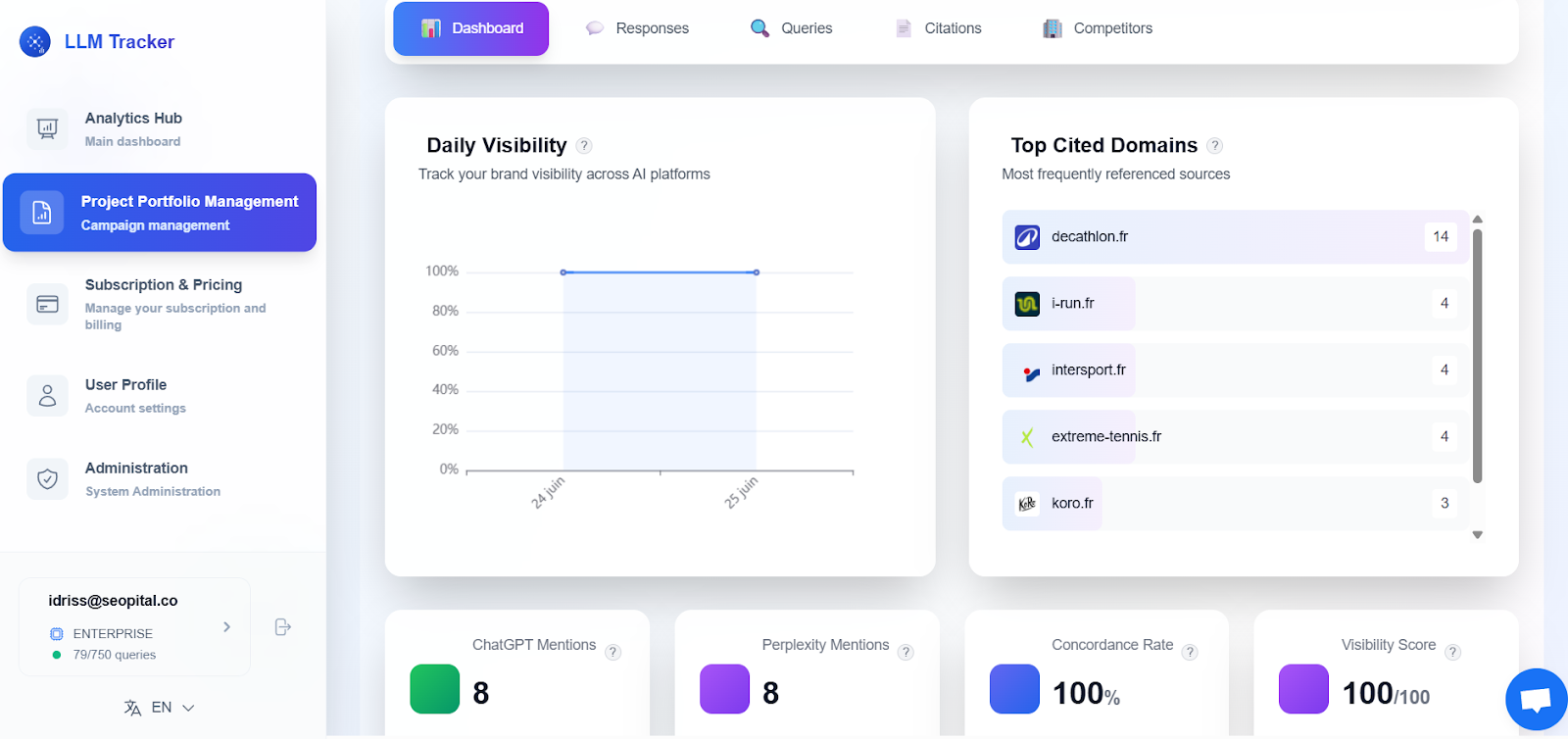 ai visibility tools